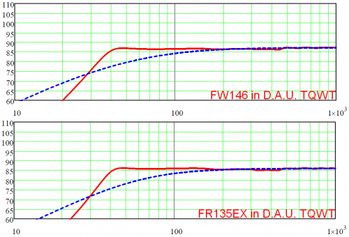 FW146 vs. FR135EX in D.A.U. TQWT