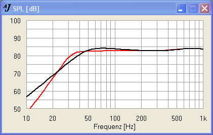 SPH-250KE 64 Liter CB vs. GHP