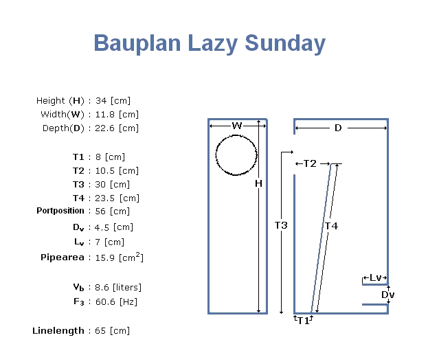 Bauplan Lazy Sunday endgültig