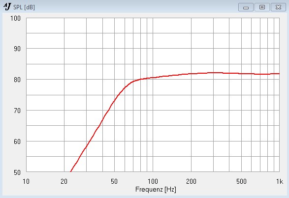 CP-104 in 3,5 Litern GHP