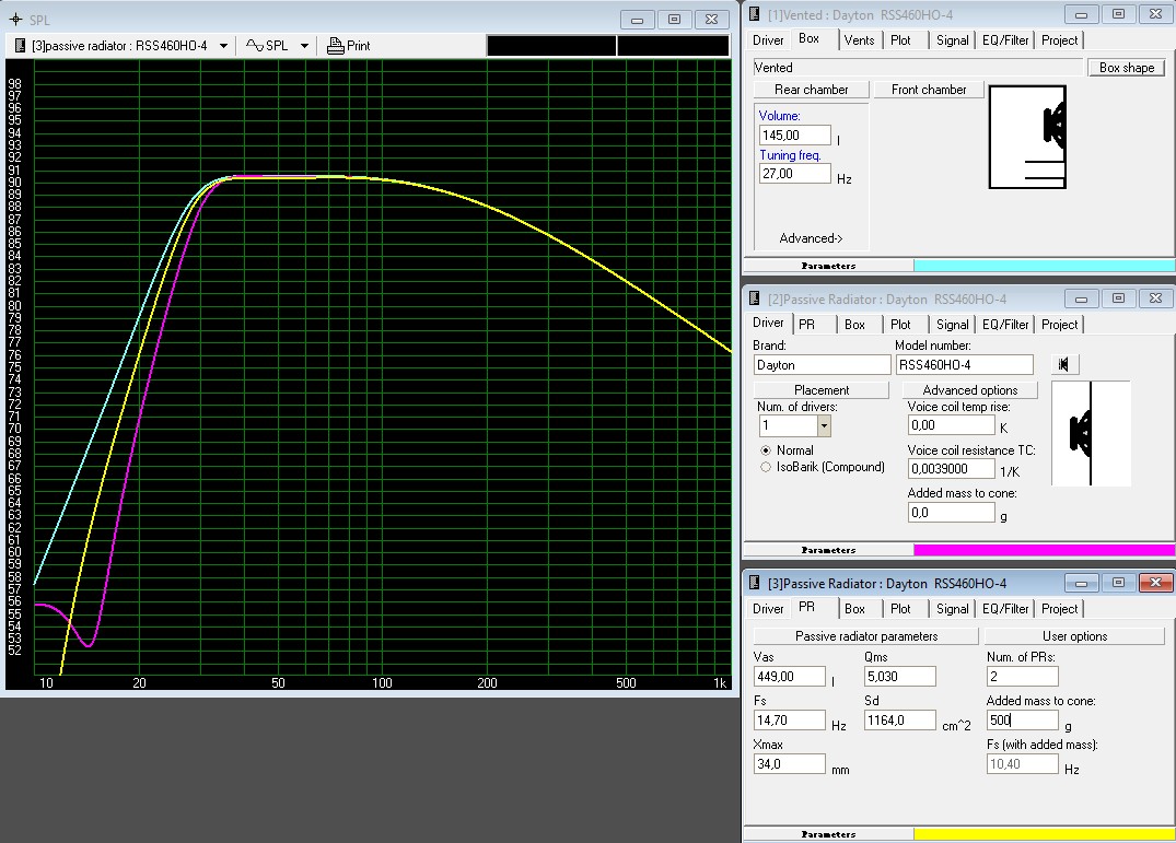 blau = BR, pink = eine PM, gelb = zwei PM
